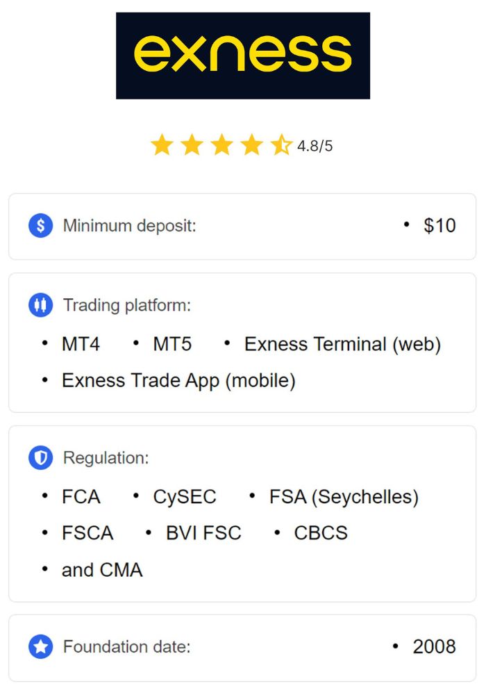Explore the Features of Live Exness Platform Explore the Features of Live Exness Platform